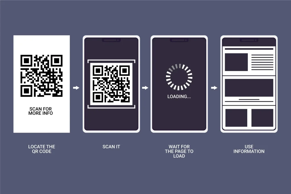dinamički qr kodovi